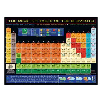 The Periodic Table of the Elements - Puzzel (1000)