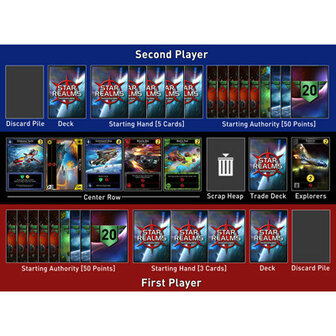 Star Realms (Basis set)