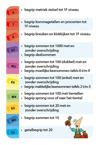 Wistet E4 - Liegen!