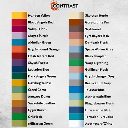 Citadel Contrast Paint